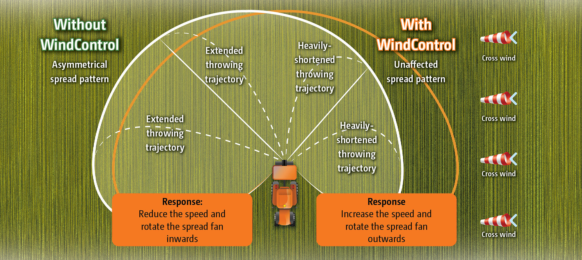 schematic-representation-of-windcontrol