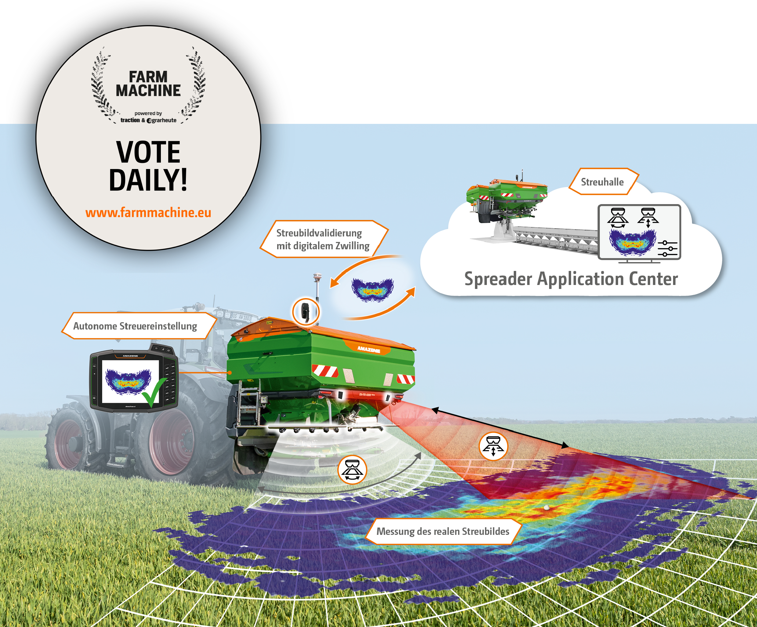 vote-za-ts-01-autospread (© AMAZONE: ZA-TS4201-ultra_Fendt_d0_kw_DJI_20250402122119_0894_d1_Darstellung_AutoSpread_06-2025_250618_GO_de-en.png) vote-precea